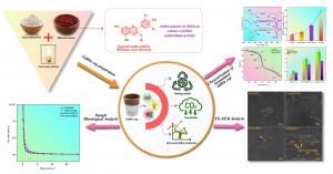 Researchers from IIT Roorkee have developed Kodo Millet-Based Functional Edible Cups for Sustainable Packaging