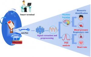 Cardiorespiratory Function Assessment and Biometric Recognition with Intelligent Photonic Wristband