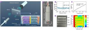 High-Resolution Fiber-Optic Ultrasonic ‘CT’ Assists in Full-Lifecycle Analysis of Lithium Battery Health Evolution