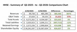 Worldwide Streaming Revenues for WILDFIRE Drive Record Results for Hannover House